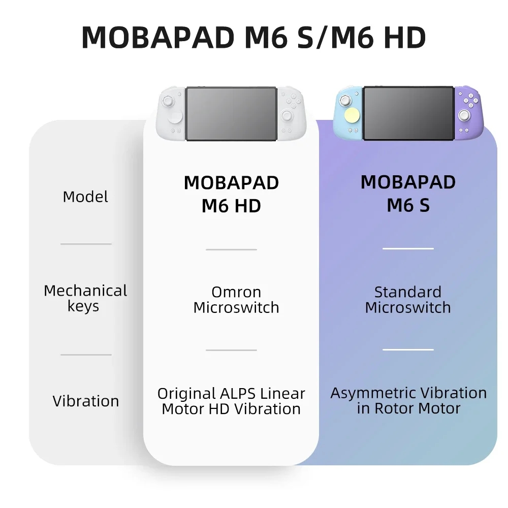 Mobapad M6 / M6S HD Joycons Su - огляд і ціна Nes Controller Usb
